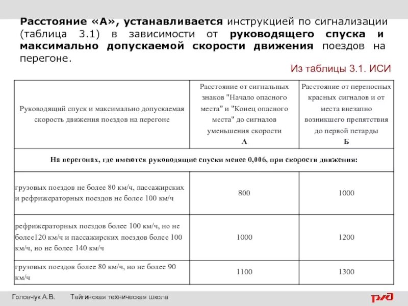 Допускаемые скорости движения. Максимальные скорости движения поездов. Установленная скорость движения поездов. Скорость движения грузовых поездов. Какая допускается максимальная скорость движения