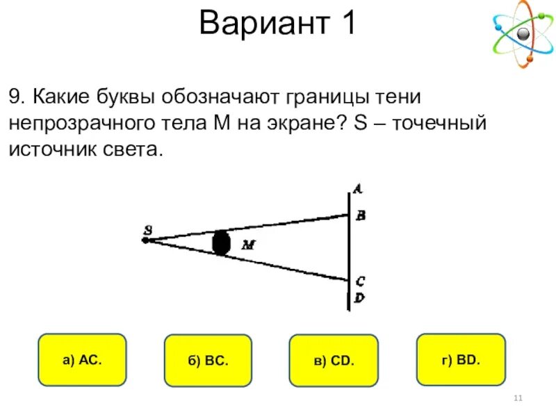 Точечный источник света. Какие буквы обозначают границы тени непрозрачного тела м на экране. Свет какие буквы обозначают тень. Границы тени физика 8 класс.