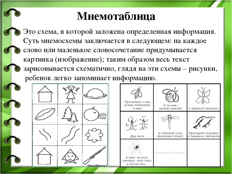 Мнемотаблицы старшая группа рассказ