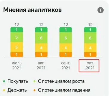 Не пришла выплата озон