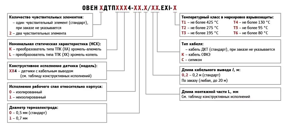 Взрывозащищенные маркировка. Маркировка взрывозащиты: 1ex d iib t4 gb.. 1ex ib iib t4 gb х взрывозащита. взрывозащищенное электрооборудование по видам взрывозащиты. класс взрывозащиты 1ex.