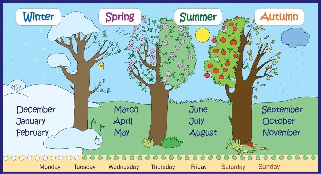 Spring is than winter. Времена Гожана английском. Мнсесеца на английском. Времена года на английском. Месяца на англ для детей.