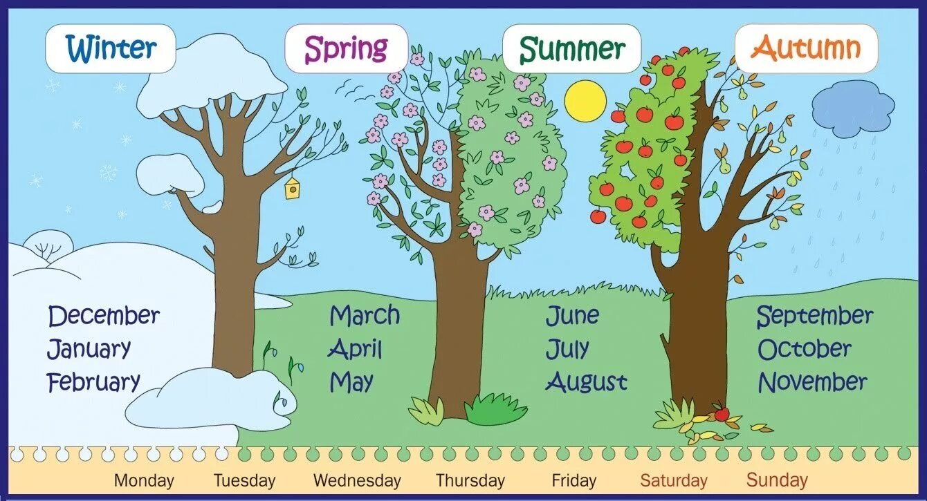 Month in the country. Времена Гожана английском. Мнсесеца на английском. Времена года на английском. Месяца на англ для детей.