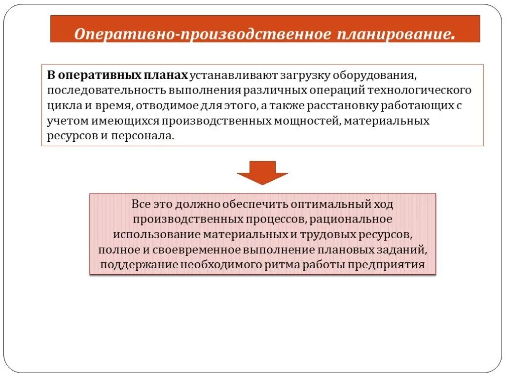 Задачи оперативно производственного планирования. Задачи планирования производства на предприятии. Методы оперативно производственного планирования. Типы оперативного производственного планирования.