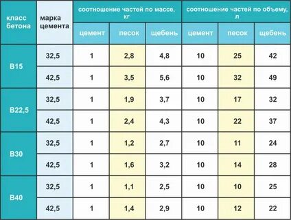 1 куб раствора это