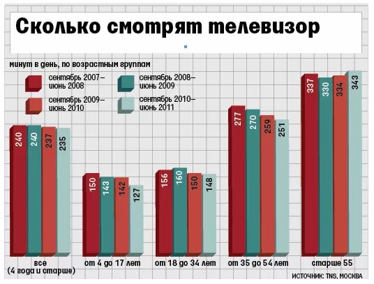 Сколько подростков в россии 2023