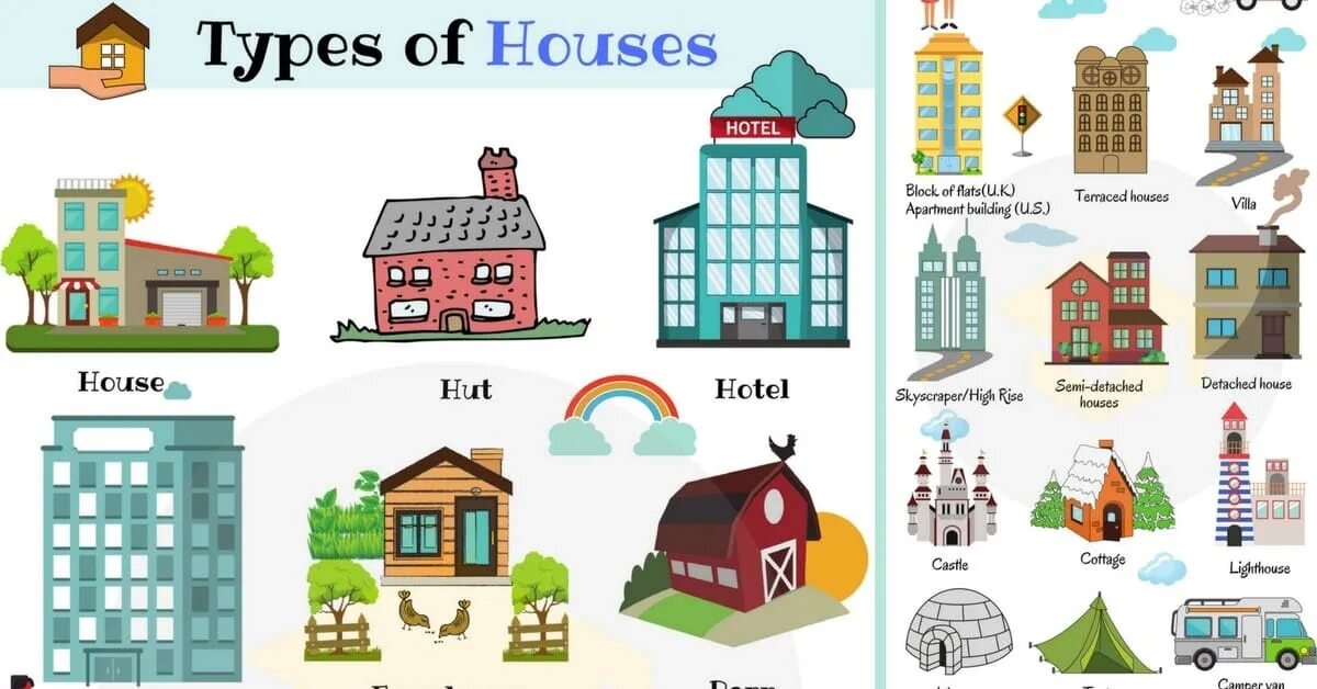 Are there two in flat. Types of Houses картинка. Рисунок дома с лексикой. Виды домов в английском языке. Типы жилищ на английском языке.