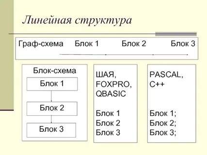 Линейные структуры c