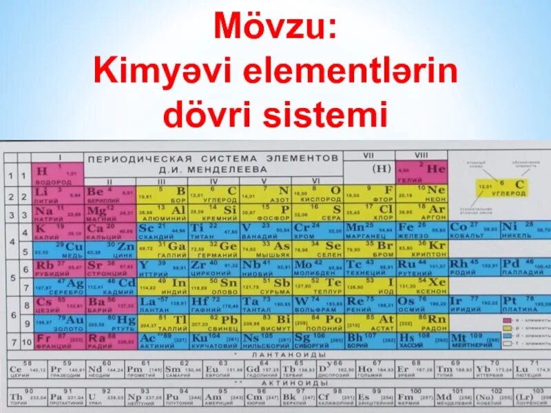 Mendeleyev davriy. Менделеев жадвали узбек тилида. Даврий система. Xe химический элемент. Element rus