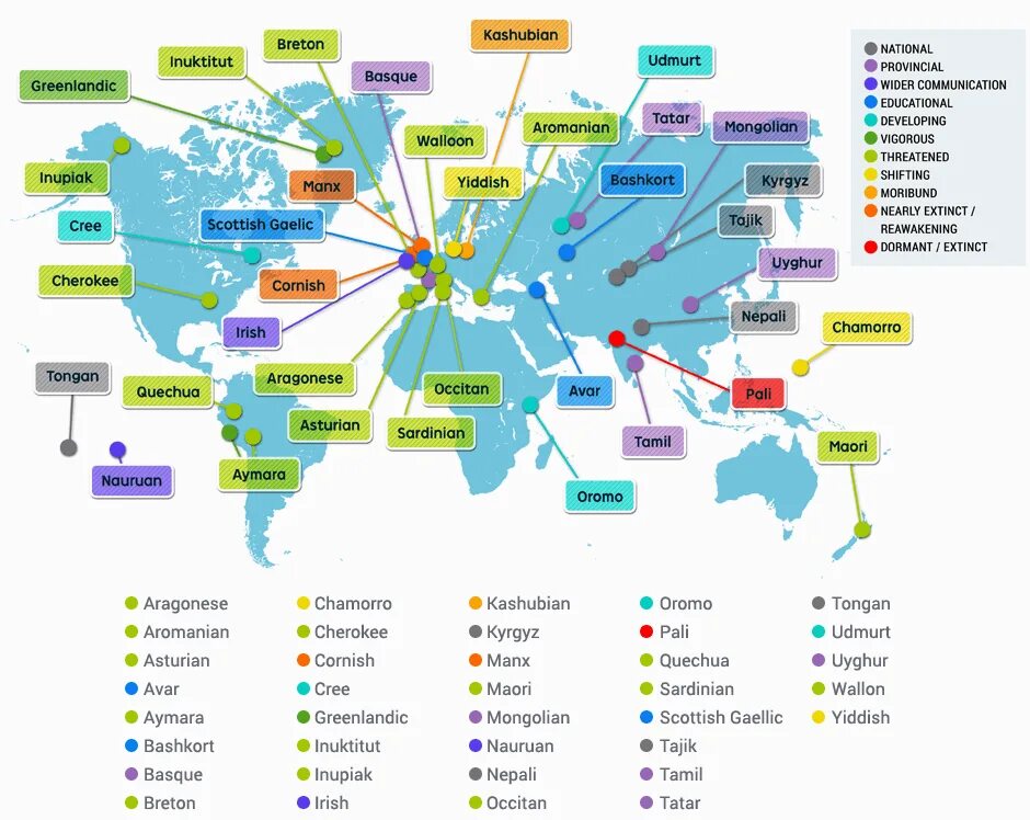 Dying language. Endangered languages. endangered languages in the world. the language of dying. disappearing languages.