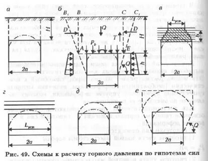 Проявления горного давления