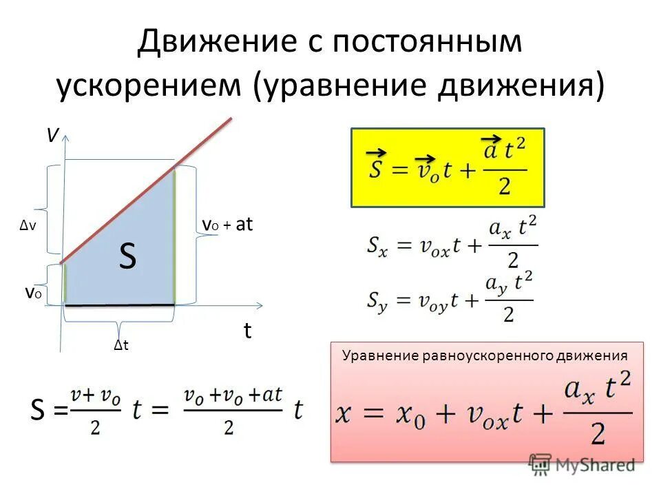 Проекция перемещения формула равномерного движения