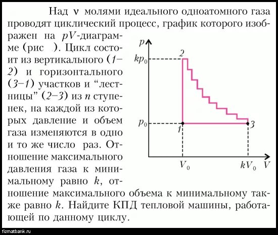 Найдите кпд идеального газа 1 моль. Графики циклических процессов идеального газа. График циклического процесса. Циклический процесс физика. Циклический процесс идеального газа.