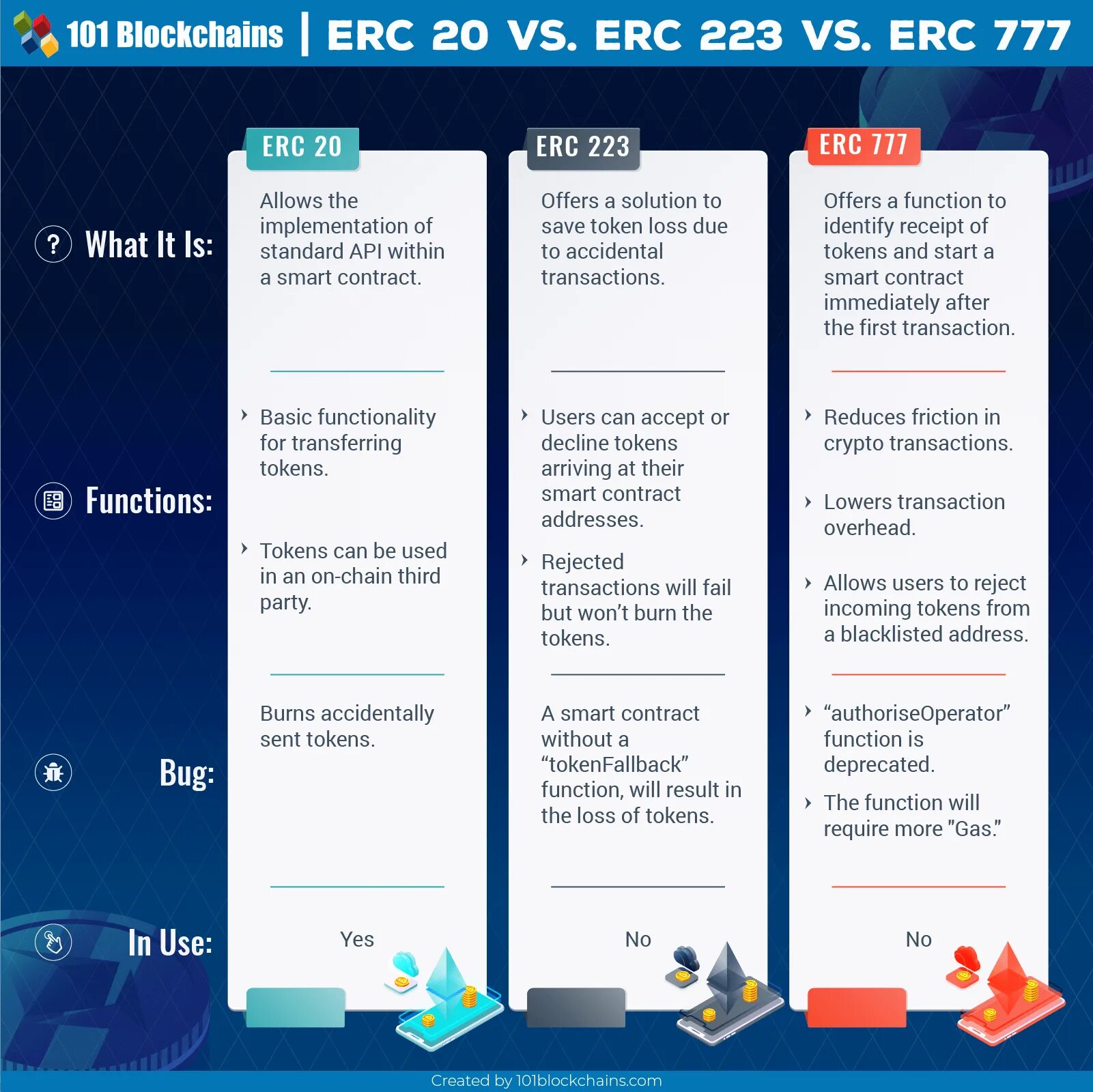 Erc223. ERC. Токены ERC-20. Токен на erc20.