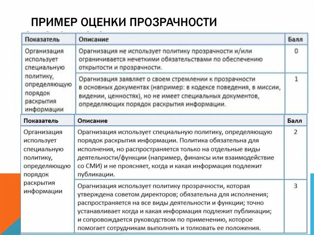 Получить оценку своей работы. Нравственная оценка пример. Оценка своей работы за год пример. Этическая оценка это пример. Ценность и оценка примеры.