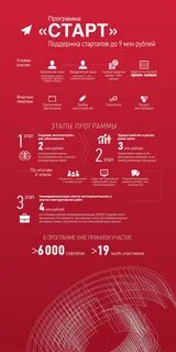 Программа старт