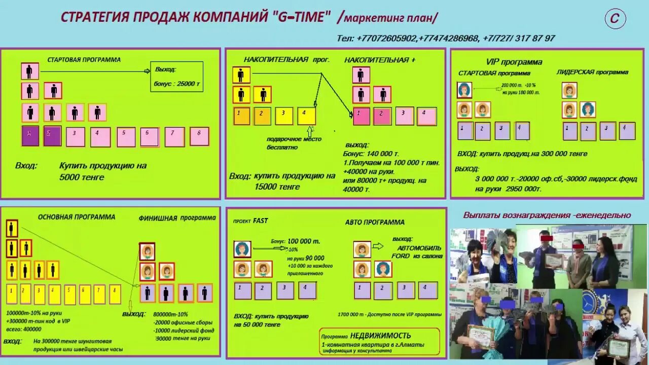 Компания t me
