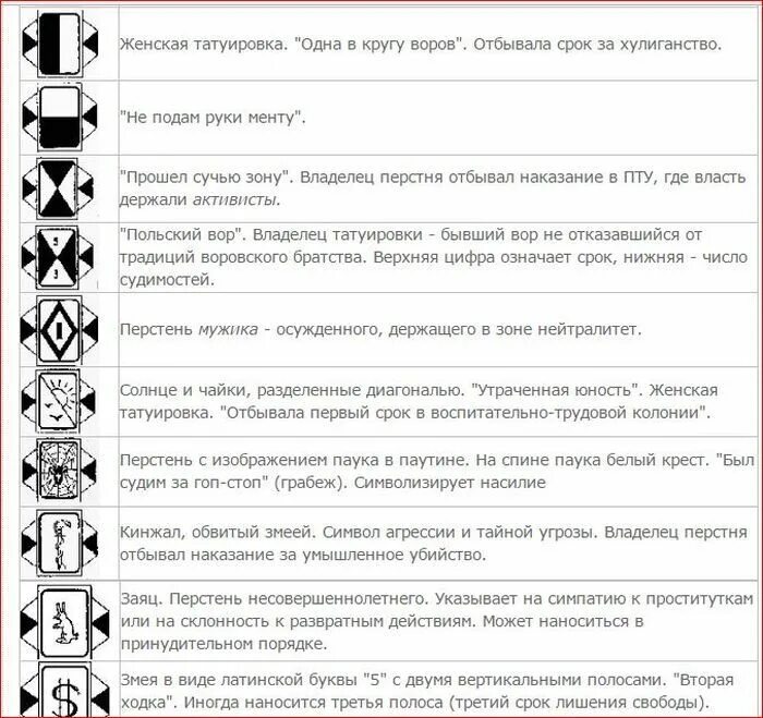 Зоновские наколки обозначение. Перстни наколки. Воровской перстень наколка. Обозначения татуировок для блатных.