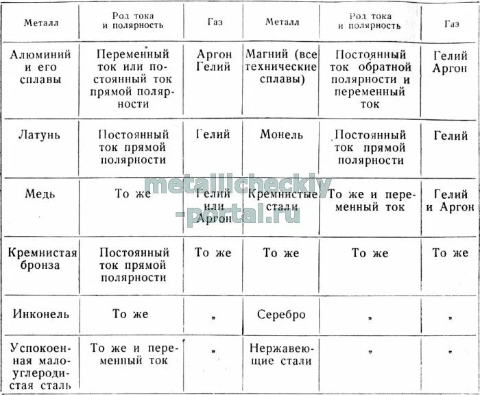 Какое остаточное давление должно быть в баллоне. Давление газа в баллонах таблица. давление аргона в баллонах 40 л. давление в баллоне с аргоном 40 литров. давление газа в баллоне аргона.