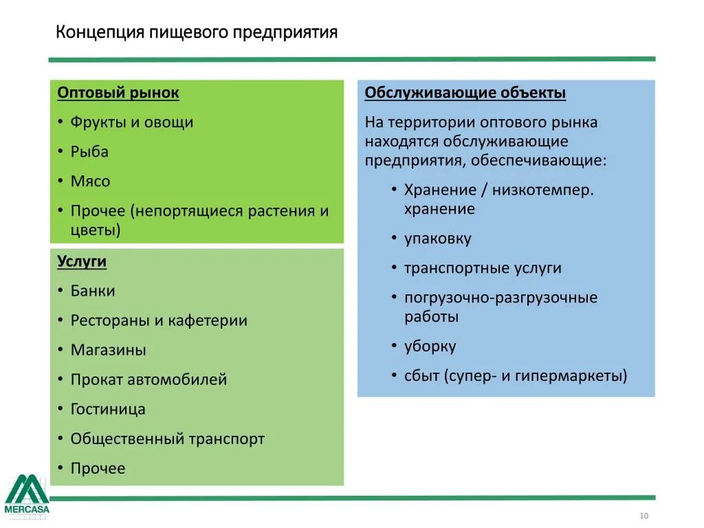 Функции оптового предприятия. Недостатки оптового рынка.