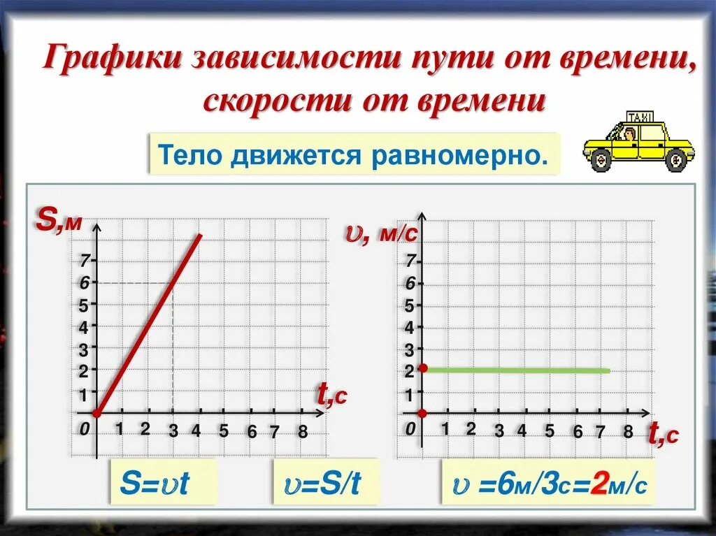 Формула зависимости пути от скорости