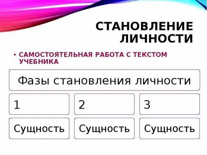 Становление личности 8 класс