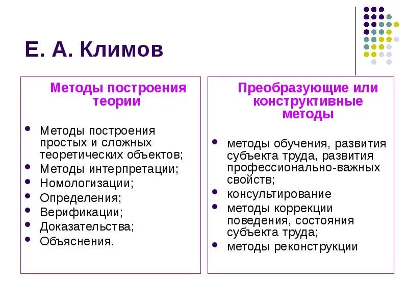 Методы психологии труда. Методы построения теории. Общий метод психологии труда. Основные методы построения научных теорий. Метод и методика в психологии