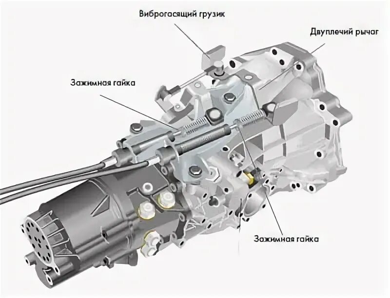 Коробка передач мазда 3 автомат. Шестиступенчатая коробка m6cf1, общий вид. 6-speed все. Ford mustang 2024 dark horse. Шестиступенчатая коробка передач механика.