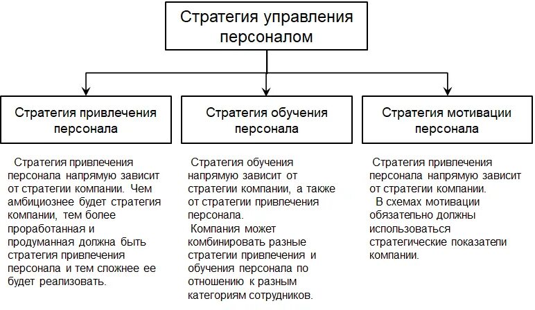 Персонал стратегия пример. Стратегия управления персоналом таблица. составляющие стратегии управления персоналом являются. основные типы стратегий управления персоналом. стратегия управления персоналом схема.
