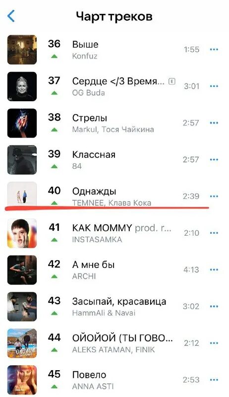 Чарт треков вк. Чарт плейлист. Чарт треков 2024. Топ чарт. Чарты гениус.