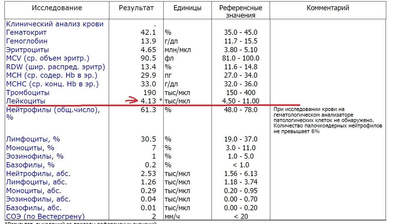 Лимфоциты норма у ребенка 4. Референсные значения лимфоцитов в крови у мужчин. лимфоциты норма у мужчин. нормы абсолютного количества лимфоцитов у взрослого человека. лимфоциты нормальное значение.