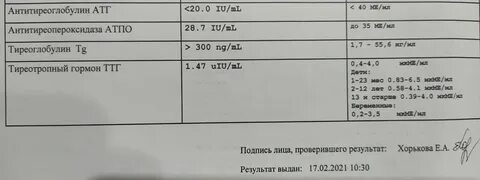 После тг