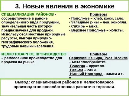Новые явления в экономической жизни страны