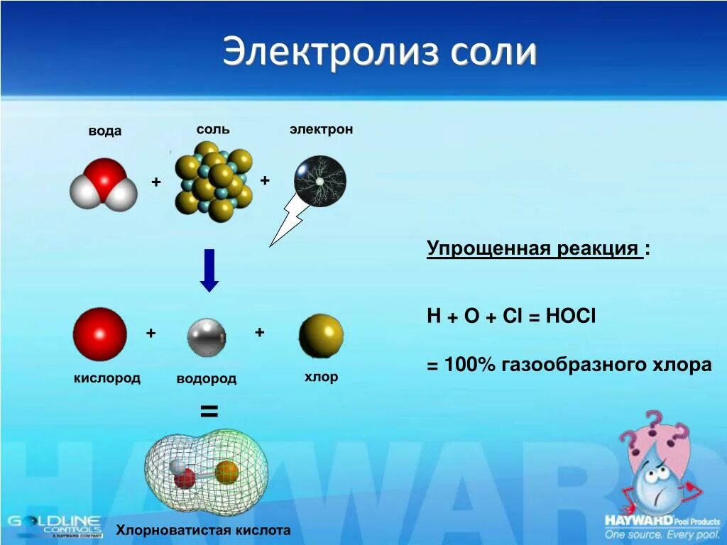 Сколько электронов в воде. Кислород. Водород. Водород кислород вода. Электроны в воде. Хлор и кислород.