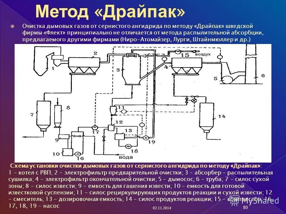 Очистка газов от азота