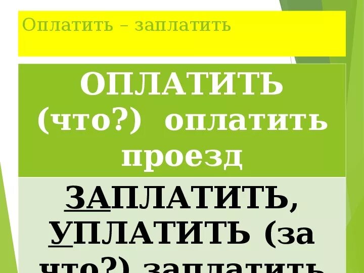 Есть слово платить. Оплатить и заплатить разница. Уплатить или оплатить как правильно. Оплатить и оплатить разница. Выплатить и оплатить разница.