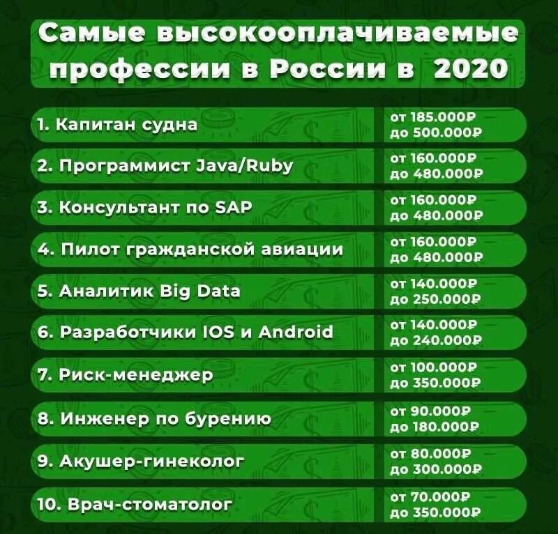 Самые высокооплачиваемые профессии. Самые высокооплачиваемые профессии в России. Высокооплачиваемыйпрофессии. Самые высооплачевыемые профессии в Росси.