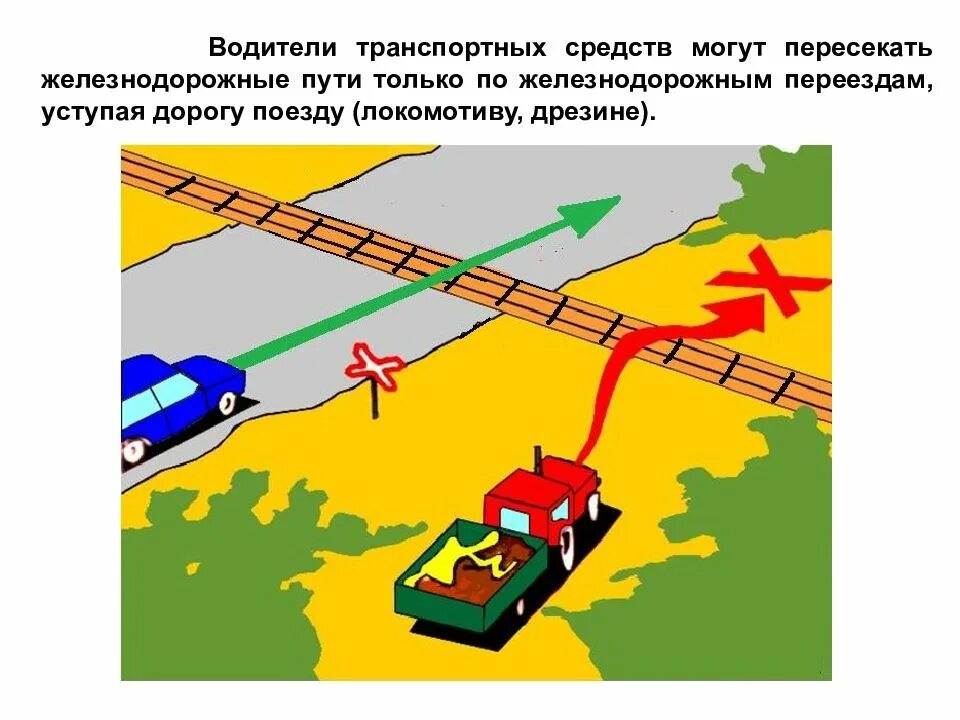 Движение в районе железнодорожных путей. Движение через железнодорожные пути. движения транспортных средств через железнодорожные пути. движение через железнодорожные переезды. при движении через железнодорожные пути.