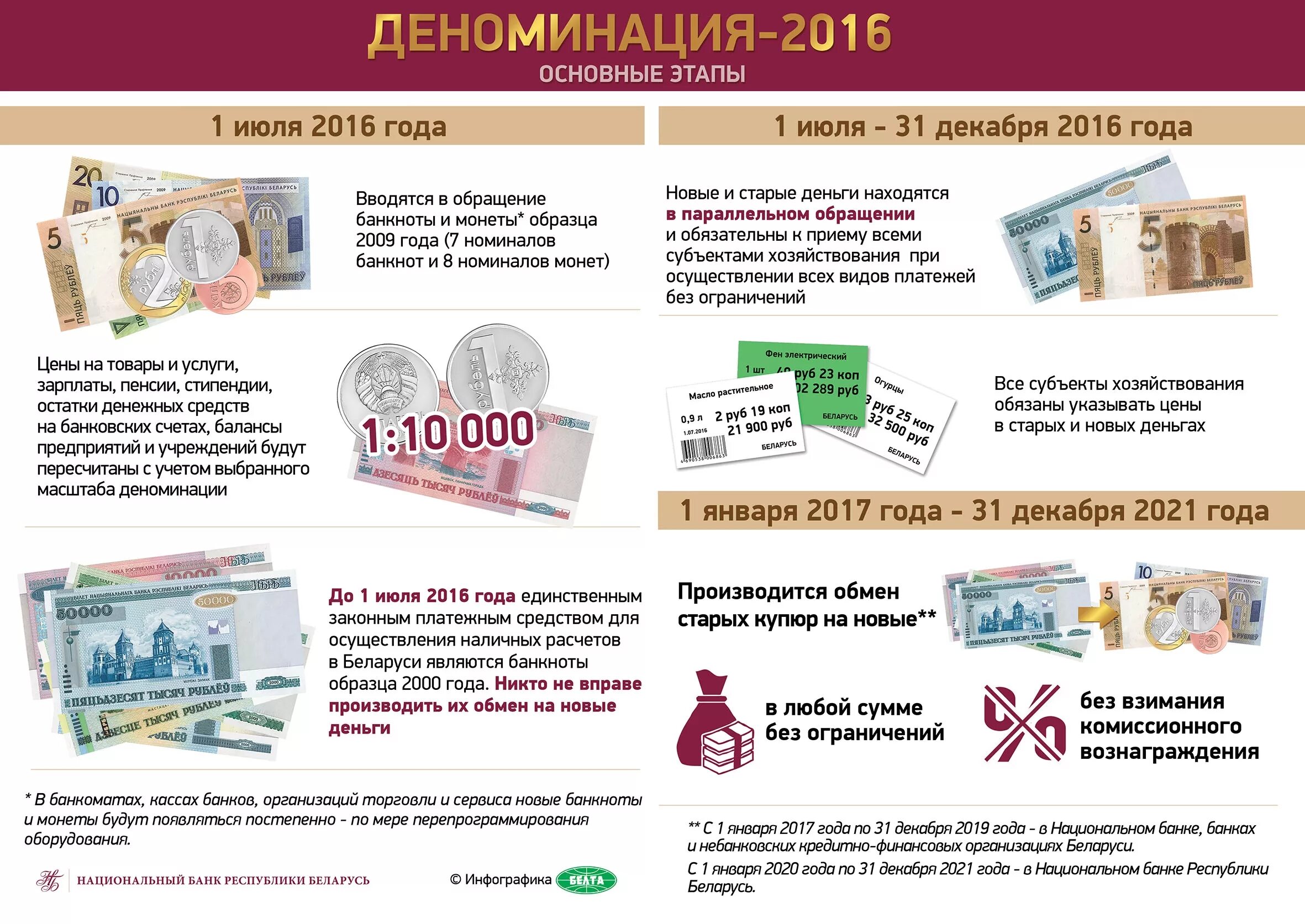 Деноминация что это такое простыми словами. Деноминация. Деноминация денежных знаков. Деноминация 2016. Деноминация рубля в Беларуси.