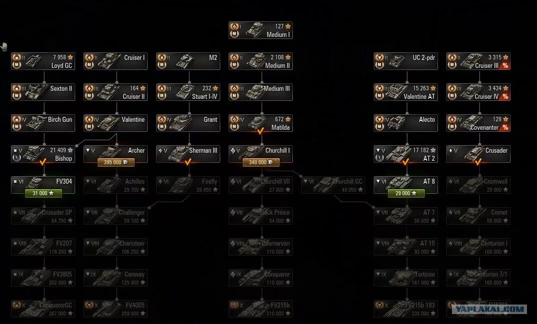 Ветка бу. Ветка развития британских танков в world of tanks. Ст 1 ветка. Ветка бу. Ветка исследования т30.