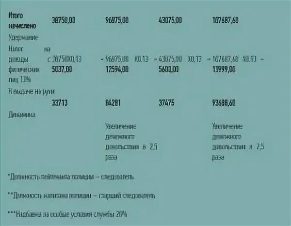 Сколько зарабатывают полицейские в месяц. Зарплата полицейского. Зарплата сотрудников МВД. Оклады сотрудников полиции. Денежное довольствие сотрудников полиции.