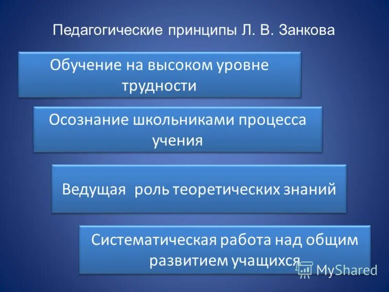 Принципы обучения по занкову. Дидактические принципы зачкова. Развивающее обучение по занкову. Принципы обучения по занкову. Принципы обучения по занкову.