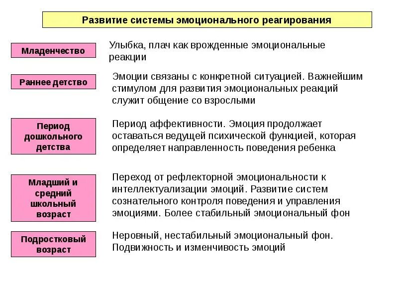 Регулирование эмоциональных состояний. Роль эмоций в поведении человека. Регуляция эмоций в психологии. Эмоциональная регуляция поведения. Эмоции, их виды и роль в регуляции поведения..