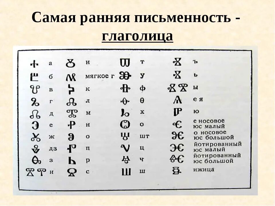 Письменность древних славян глаголица. Глаголица древняя Славянская Азбука. Алфавит древней Руси глаголица. Ранняя письменность глаголица. Буква в конце старой кириллицы