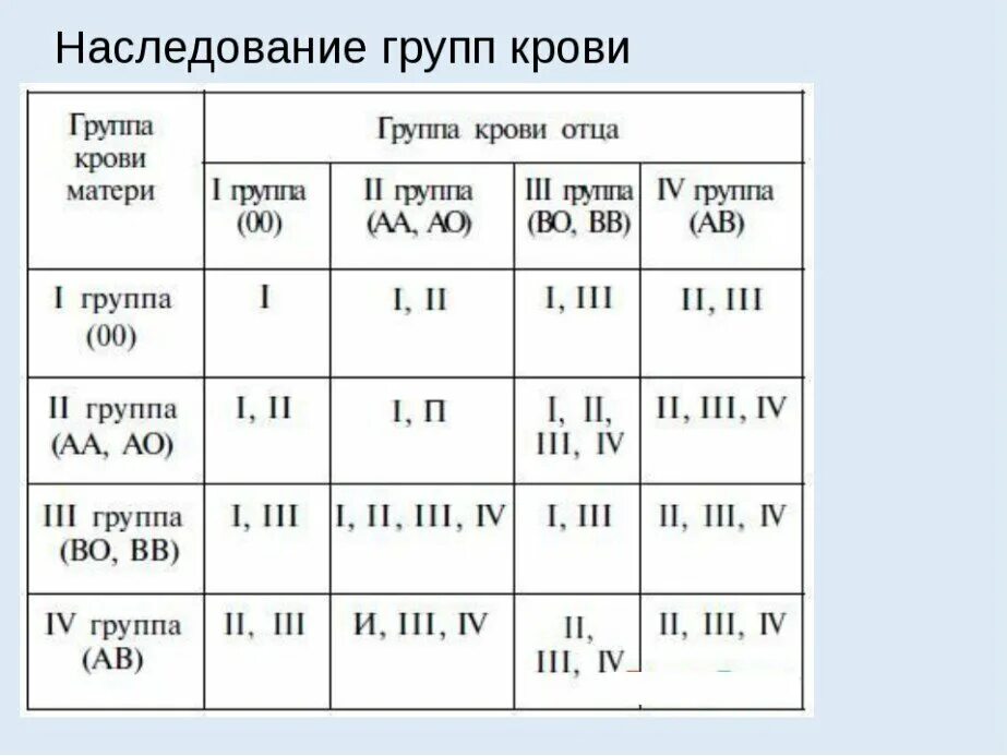 Жена 1 положительная муж 2 положительная. Таблица переливания крови с резус фактором. Механизм наследования групп крови по системе ав0 и резус-фактора. Группа крови обозначение буквами. Маркировка 1 положительной группы крови.