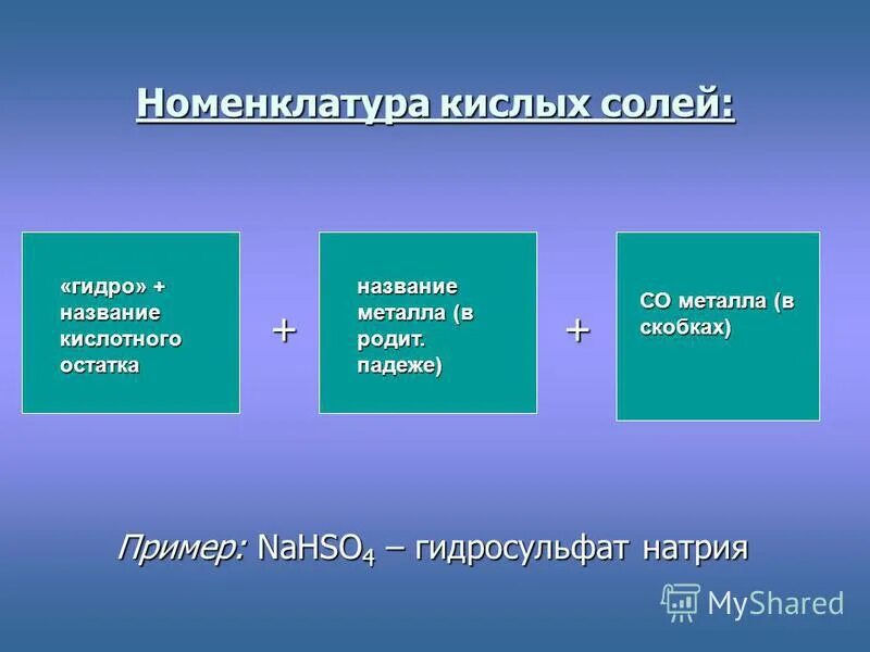 Гидроксонитрат железа (ii). Гидроксосульфат железа. Какой соли соответствует название гидросульфат висмута. Гидросульфат. Какой соли соответствует название гидросульфат висмута.