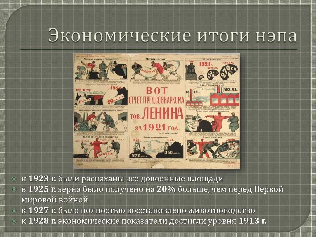 НЭП. Новая экономическая политика. Внутренняя политика стран 1920. Экономические итоги 1923. К концу 1920 нэп изжил себя