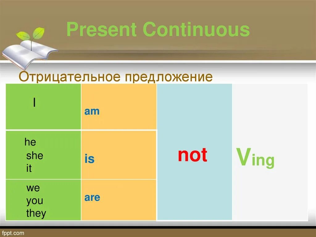 He play в present continuous. Образование утвердительной формы present Continuous. Отрицательные предложения в present Continuous. Present Continuous утвердительная форма. Отрицательная формула present Continuous.