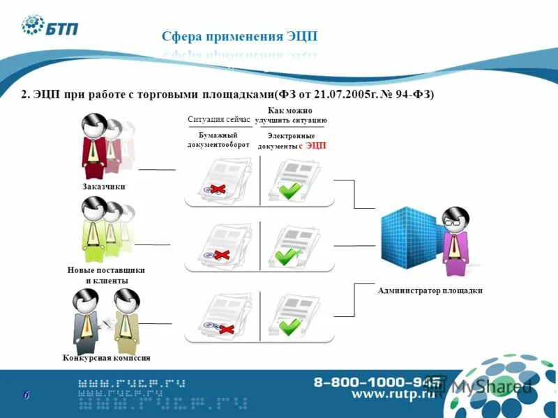 Что делать если забыл эцп. Схема использования ЭЦП. Сферы применения электронной цифровой подписи. Сфера применения ЭЦП. Схема подписи ЭЦП.