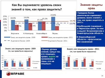 Статистика знаний